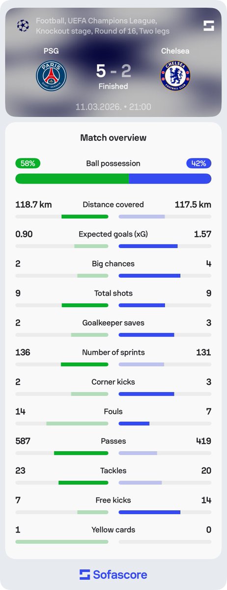 Sofascore Football tweet media