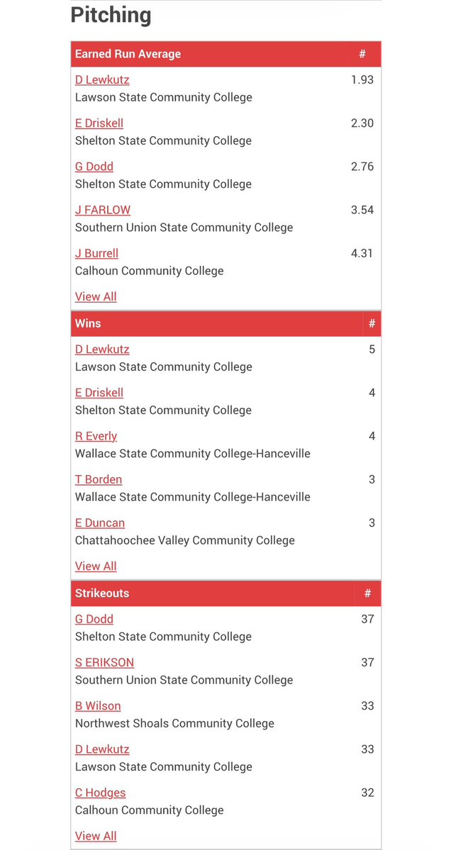 Dylan Lewkutz tweet media