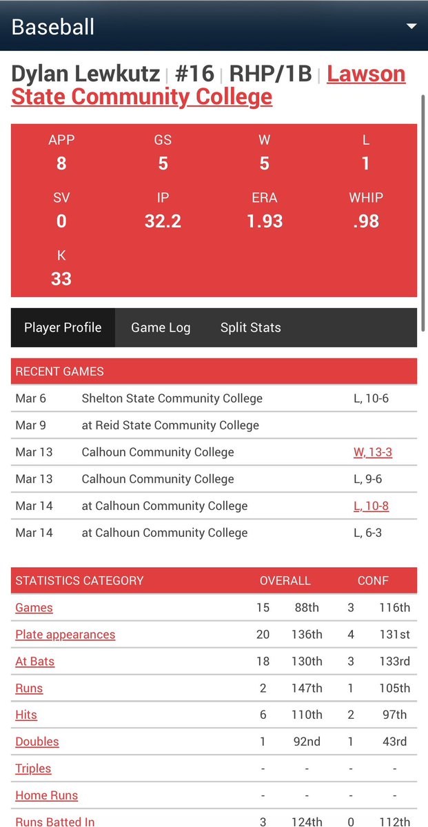 Dylan Lewkutz tweet media