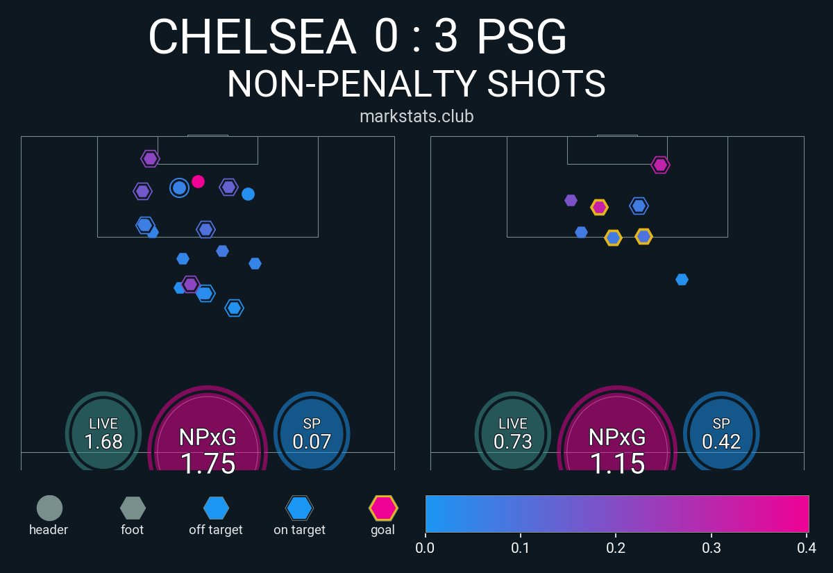 markstats bot tweet media
