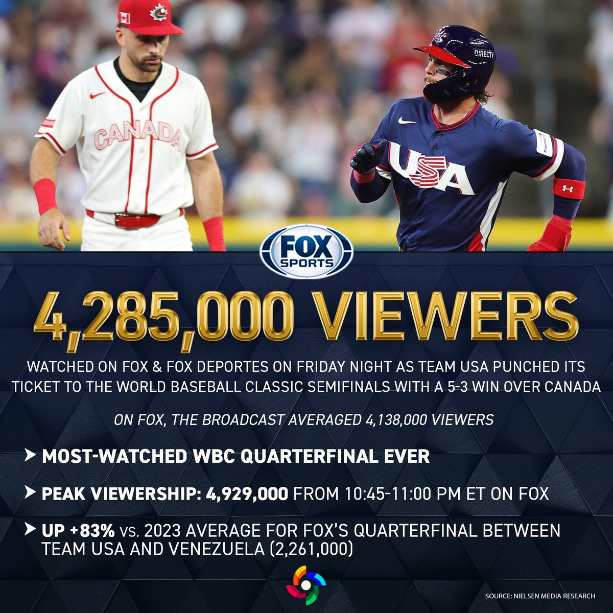 FOX Sports PR tweet media