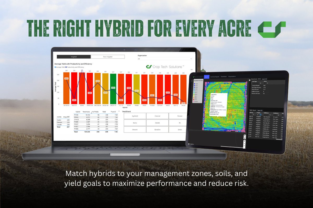 Crop Tech Solutions tweet media