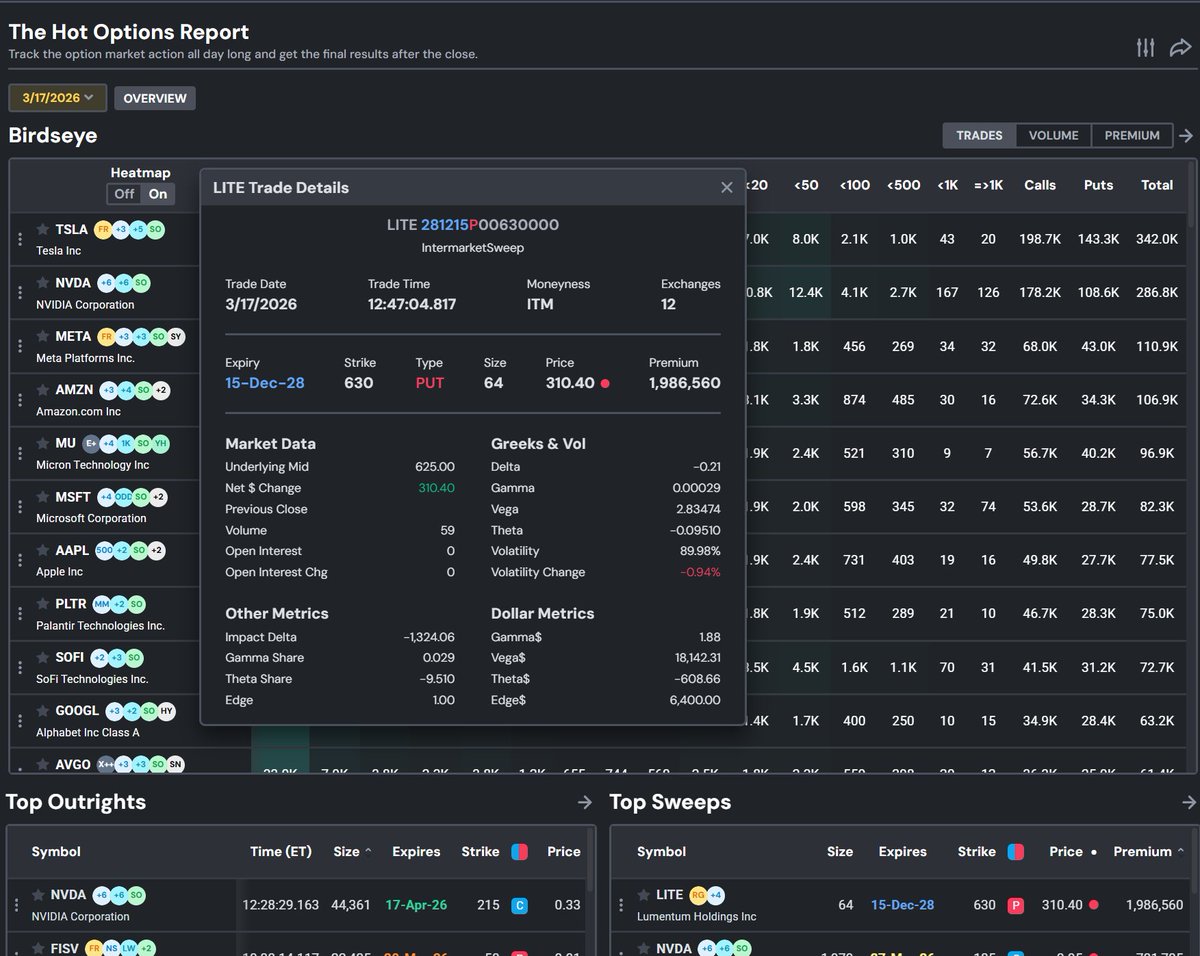 Quik Options Enthusiast tweet media