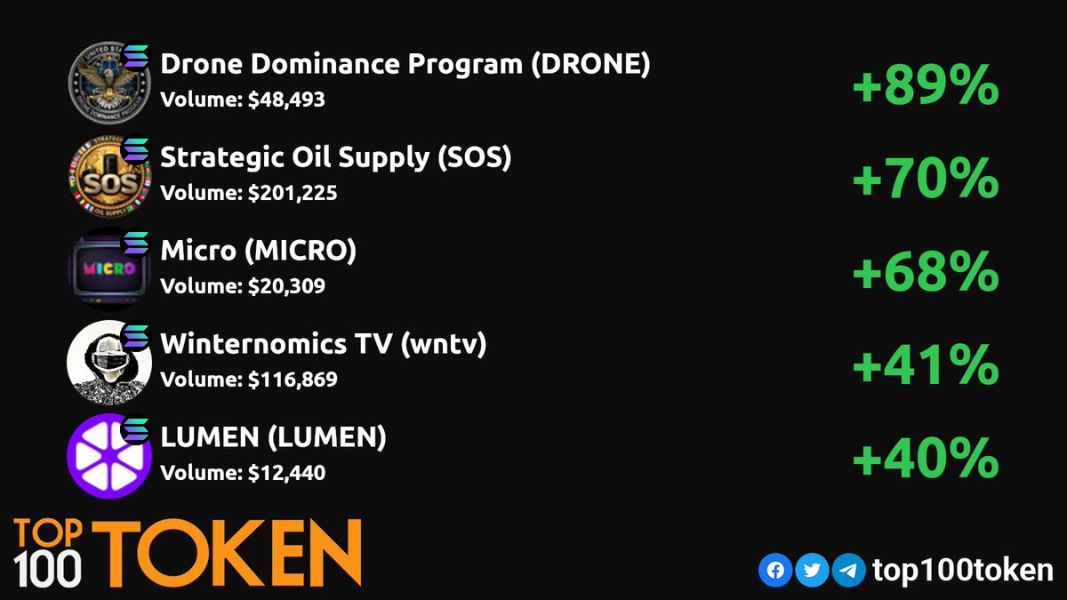 Top100Token tweet media