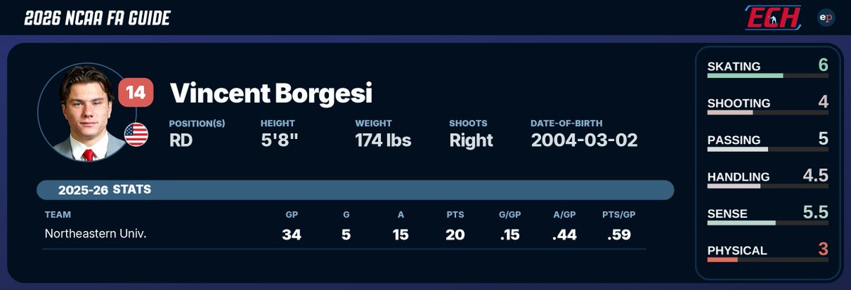 Elite Prospects tweet media