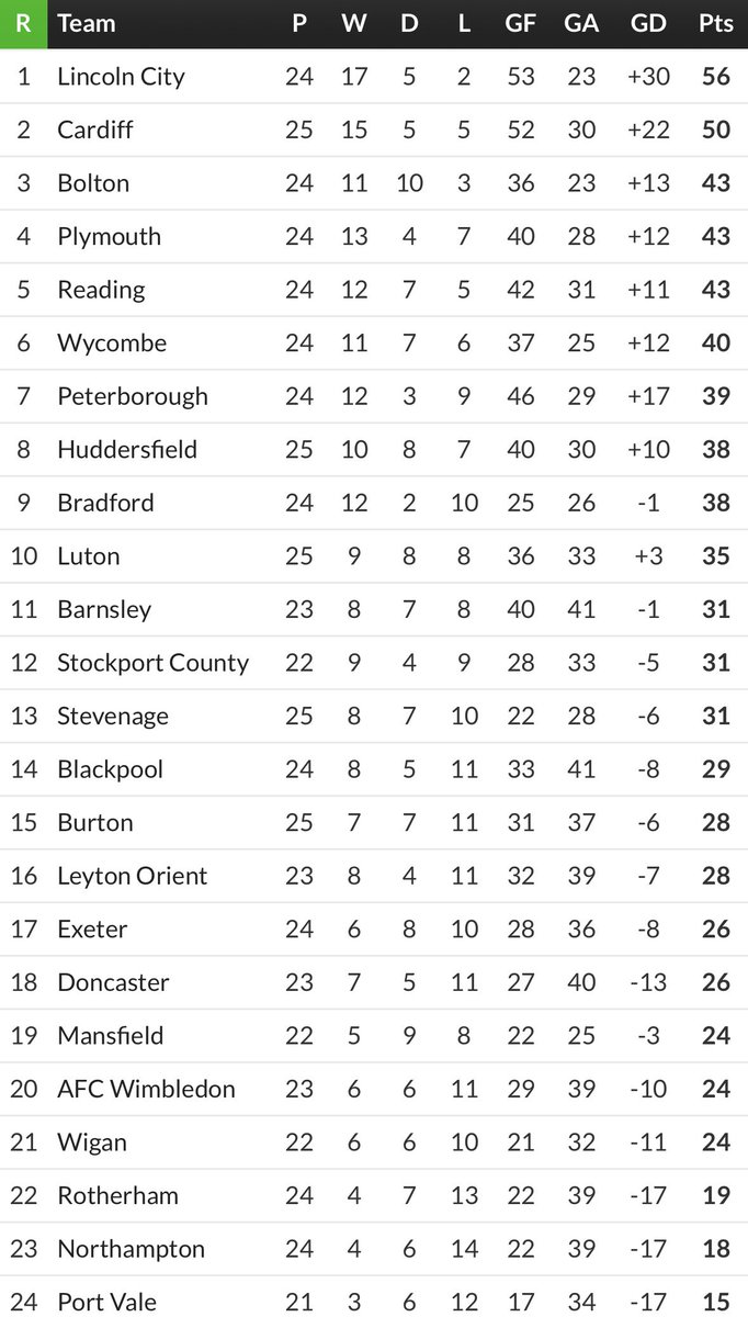 RFC Latest tweet media