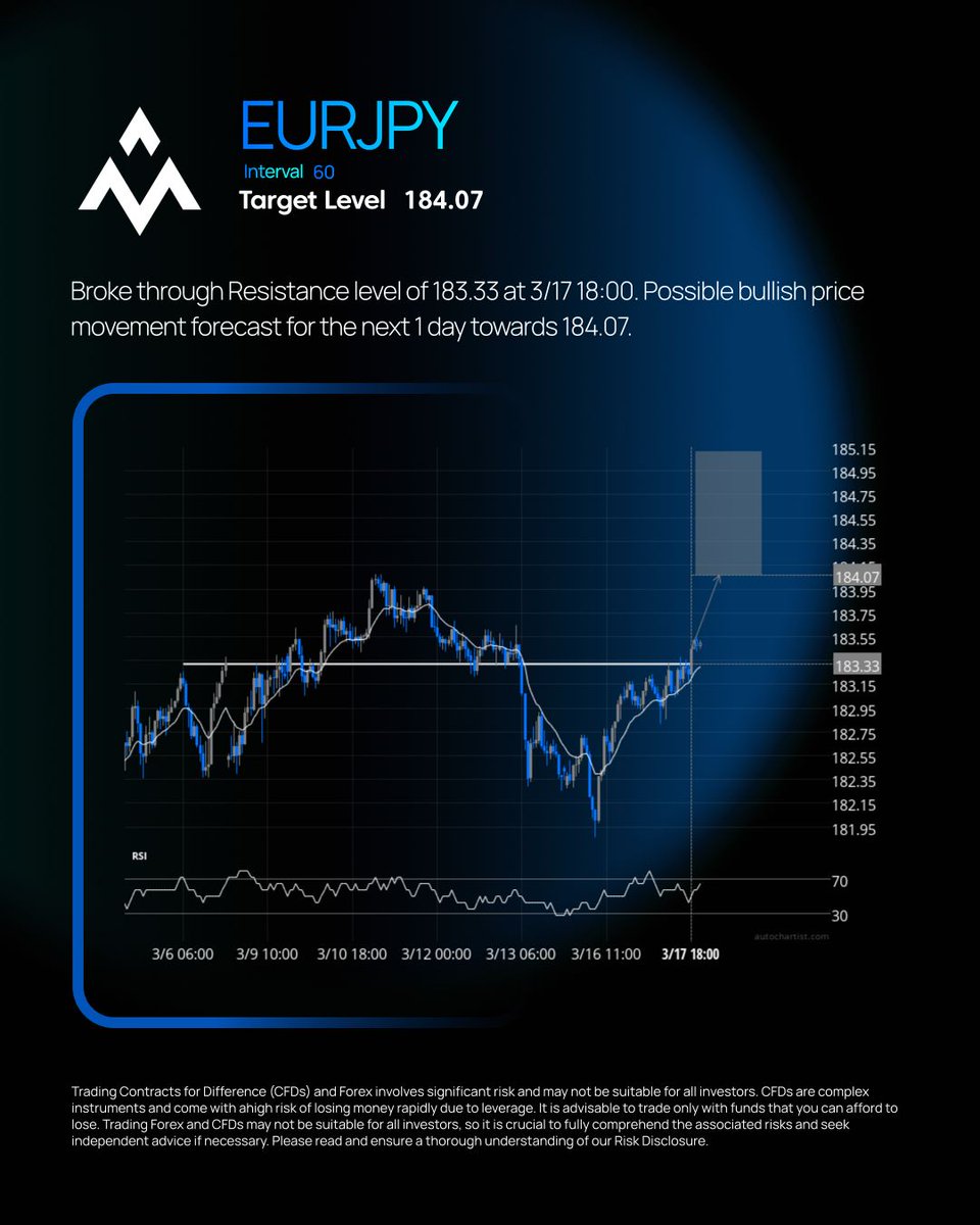 ACG Markets tweet media