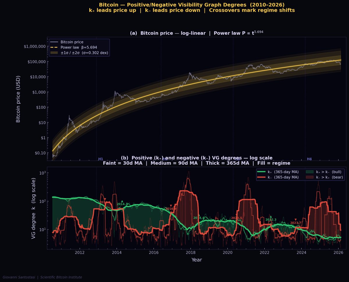 Giovanni's BTC_POWER_LAW tweet media
