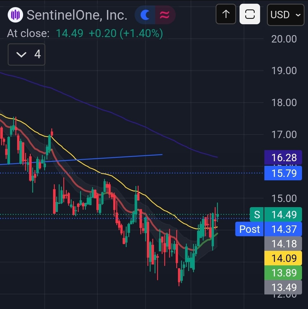 $S