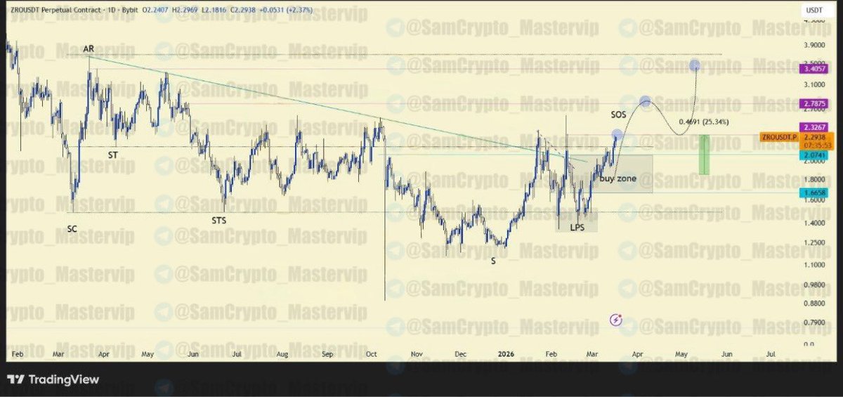 Crypto Master ( Futures/Spot ) tweet media