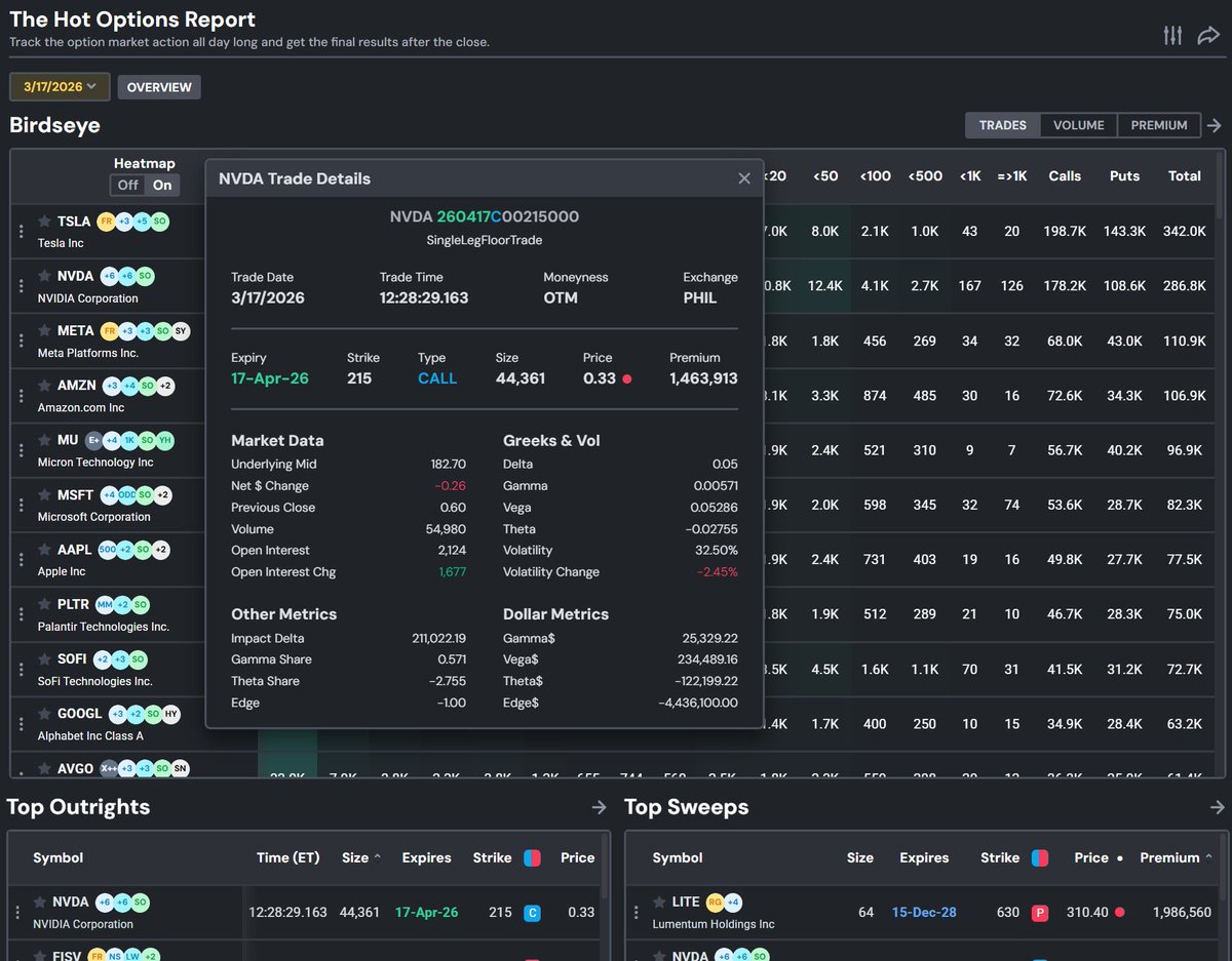 Quik Options Enthusiast tweet media