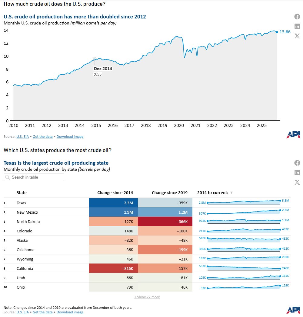 Mason Hamilton🛢📊⛽️ tweet media