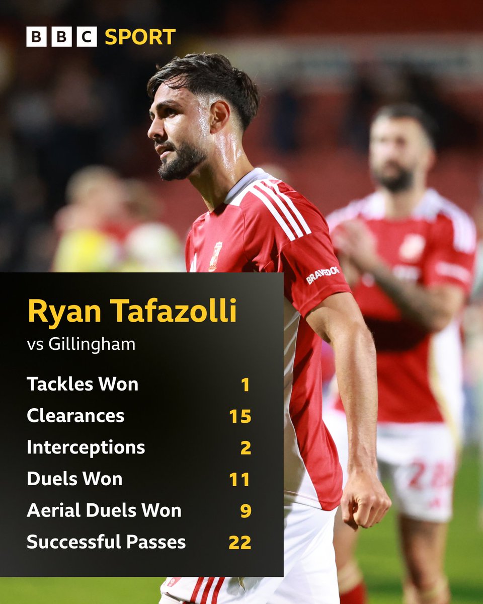 BBC Wiltshire Sport tweet media