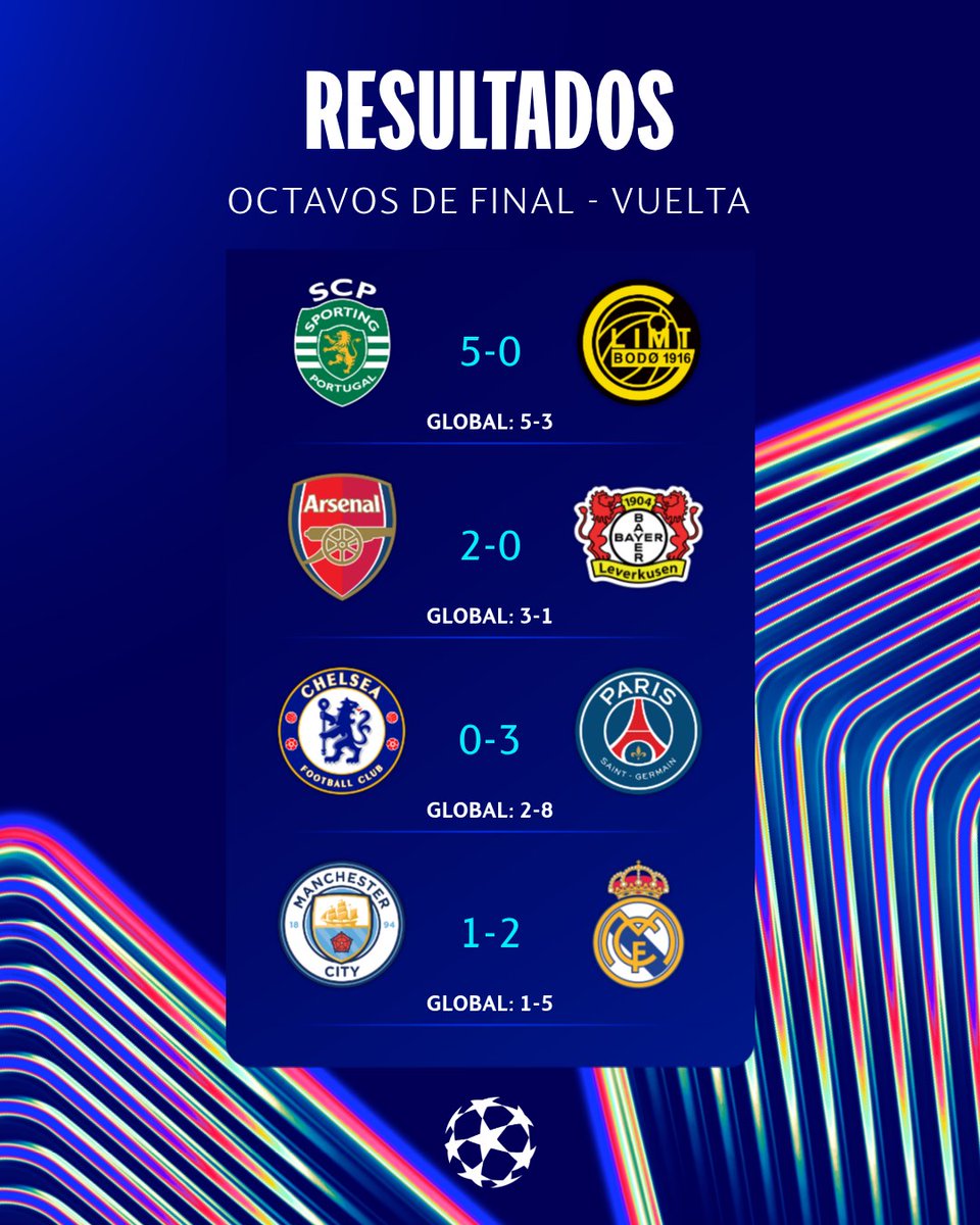 🤯 𝗔𝗽𝗮𝘀𝗶𝗼𝗻𝗮𝗻𝘁𝗲 𝗻𝗼𝗰𝗵𝗲 𝗲𝗻 𝗹𝗮 𝘃𝘂𝗲𝗹𝘁𝗮 𝗱𝗲 𝗼𝗰𝘁𝗮𝘃𝗼𝘀 𝗱𝗲 𝗳𝗶𝗻𝗮𝗹

#UCL