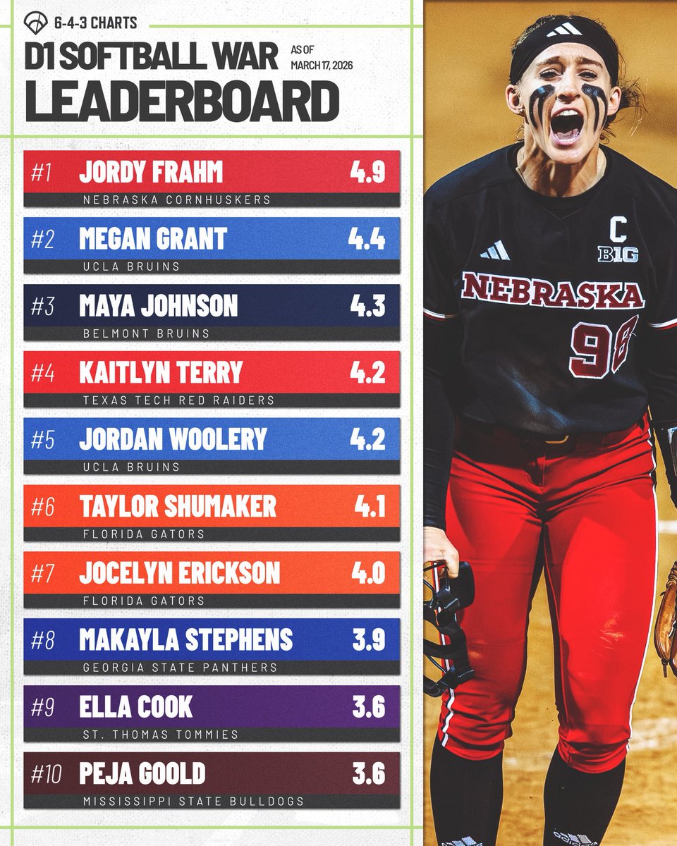 643 Charts tweet media