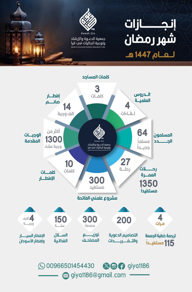 جمعية الدعوة في قيا tweet media