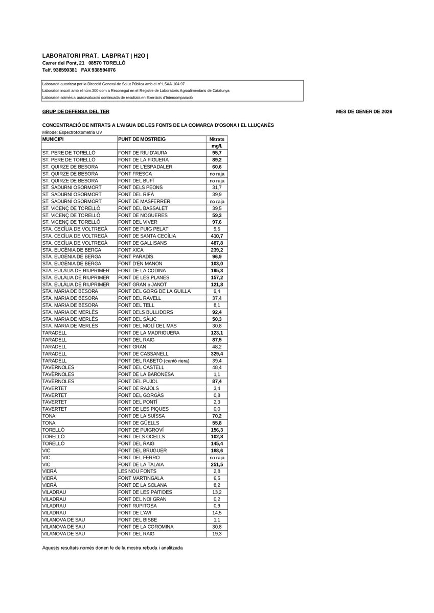 Grup de Defensa del Ter tweet media