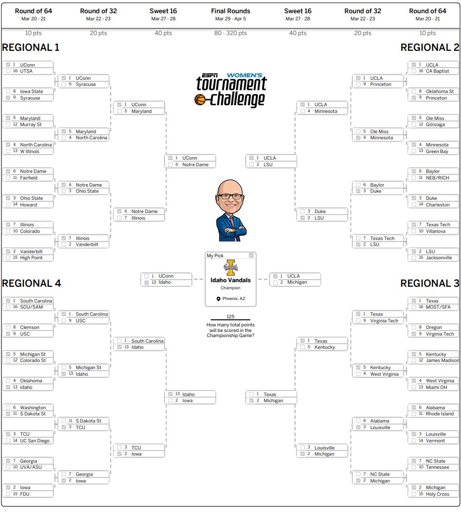 Idaho Secretary of State tweet media