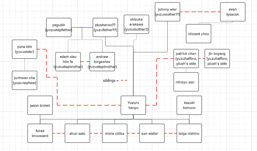 Veni ʚɞ // YUMA WORLDS GOLD MEDALLIST tweet media