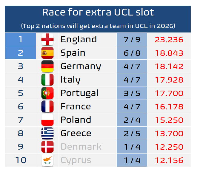 Football Meets Data tweet media