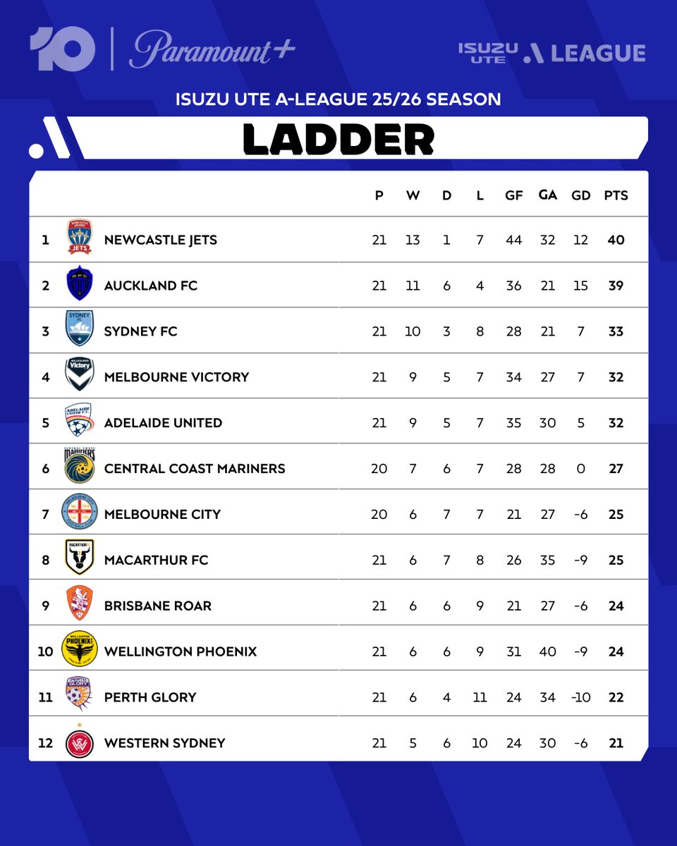 10 Football tweet media