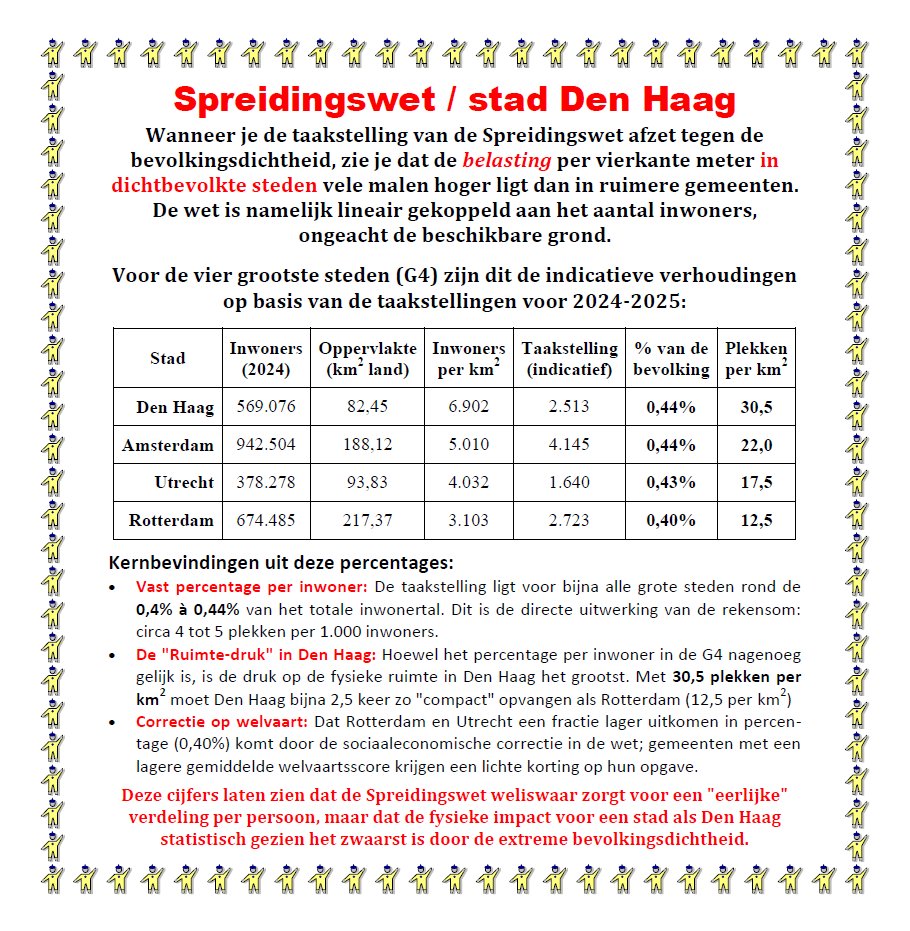 EenOplettendeHaagseBurger tweet media