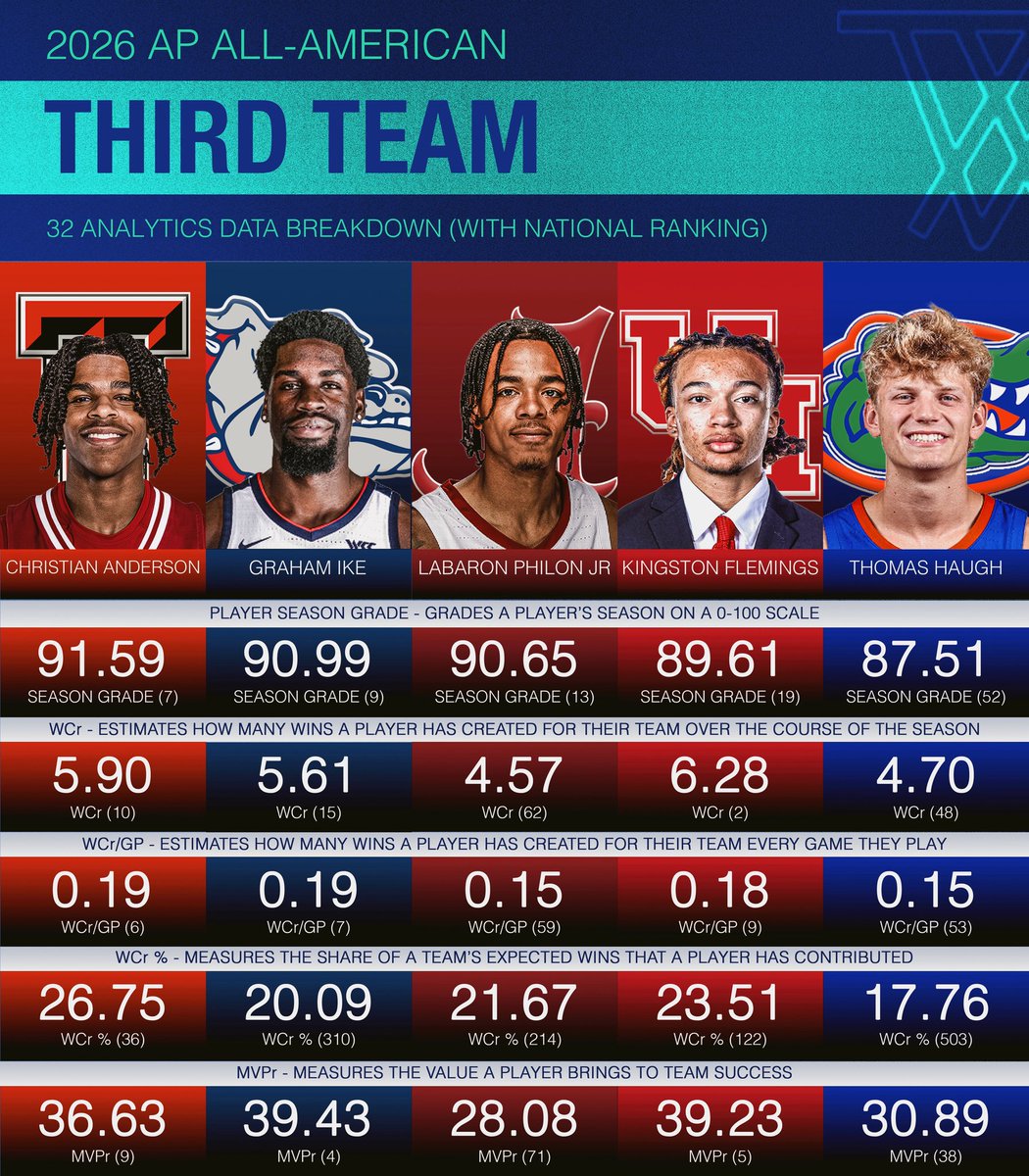 32 Analytics tweet media