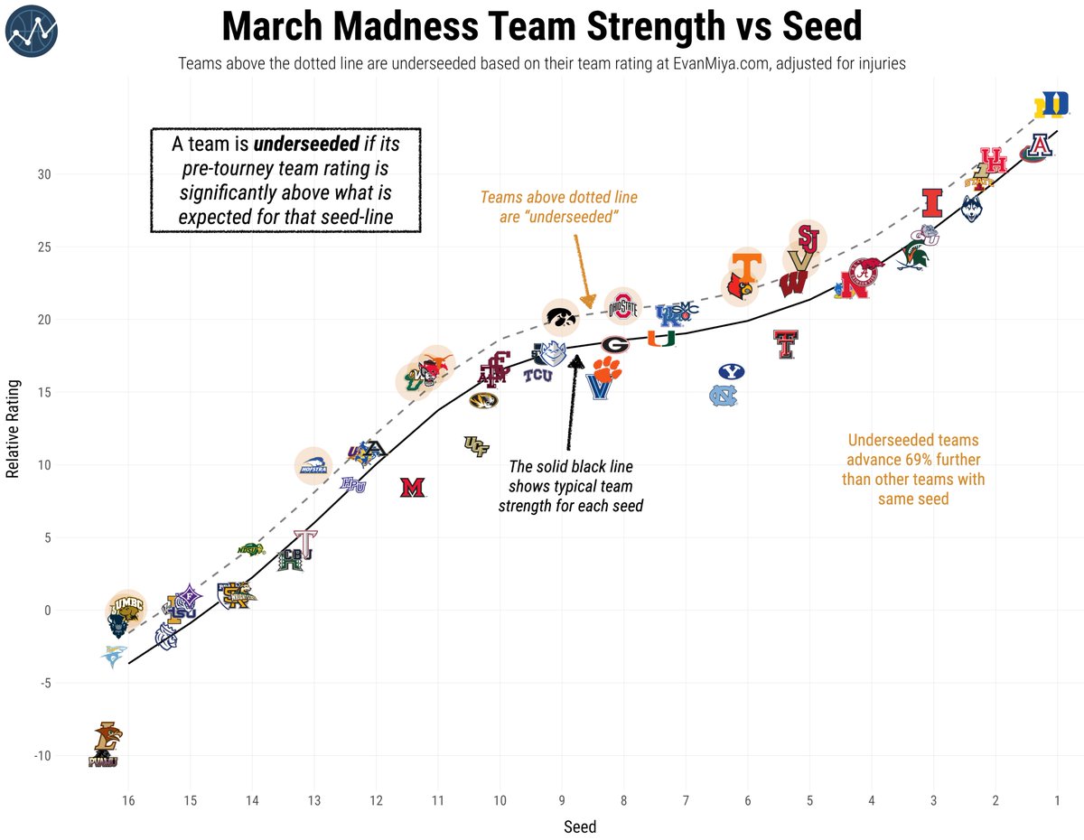 Evan Miyakawa tweet media