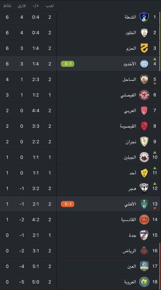 مــحَــمــد tweet media