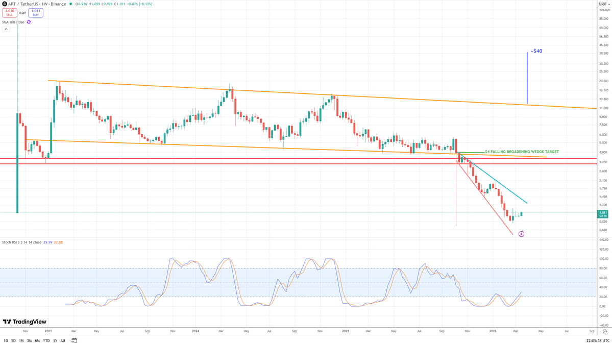 CryptoGuerrilla ⚔️ tweet media