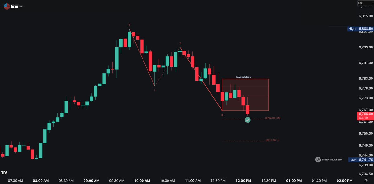 TRIGGER TRADES tweet media