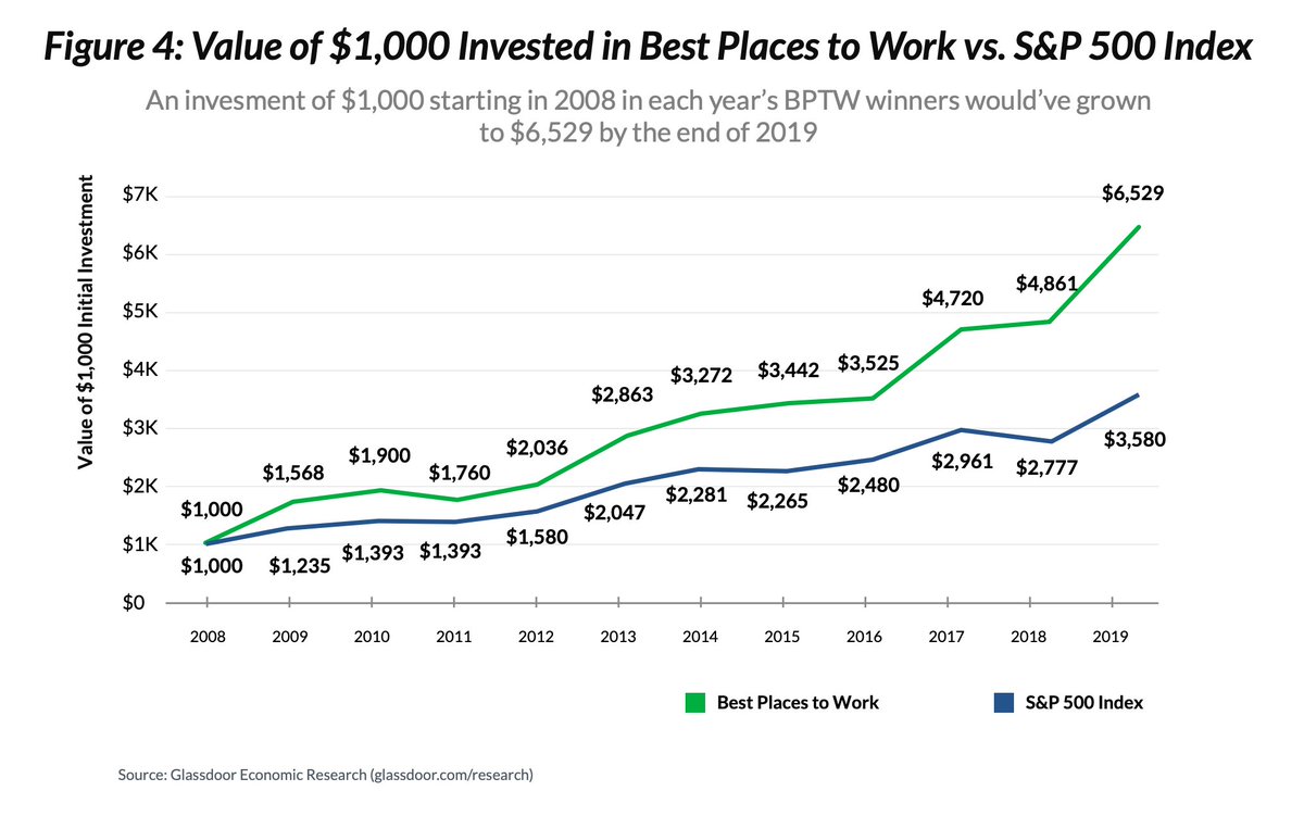 Brian Feroldi tweet media