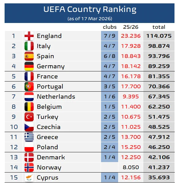 Image from Football Meets Data (@fmeetsdata)