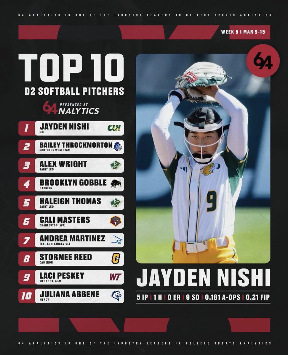 64Analytics - Softball tweet media