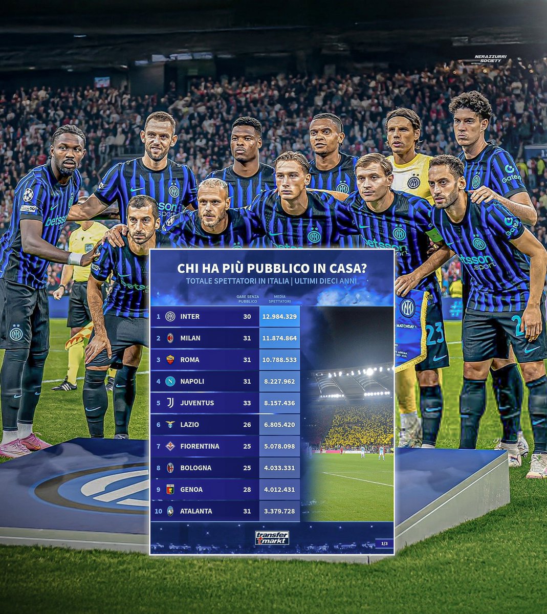 Nerazzurri Society tweet media