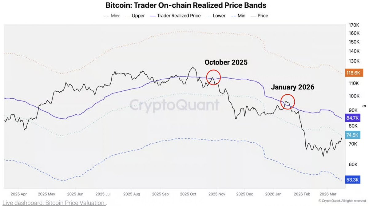 Coin Bureau tweet media