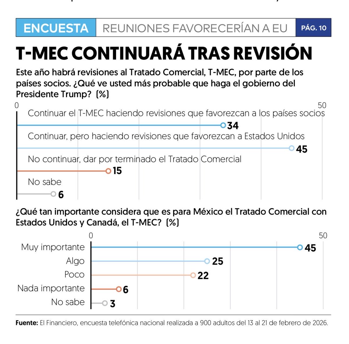 Alejandro Moreno tweet media