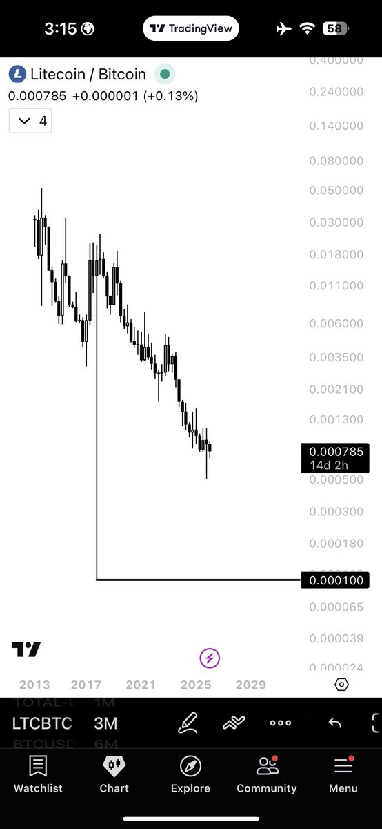clvy ∞ tweet media