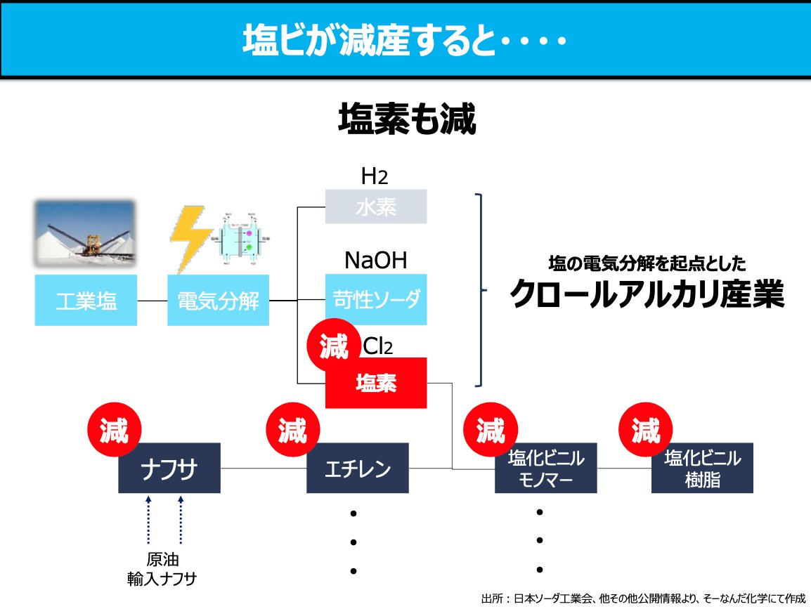 そーなんだ化学 tweet media