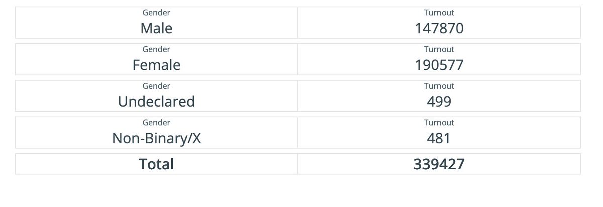 Chicago Board of Elections tweet media