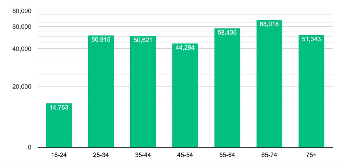Chicago Board of Elections tweet media