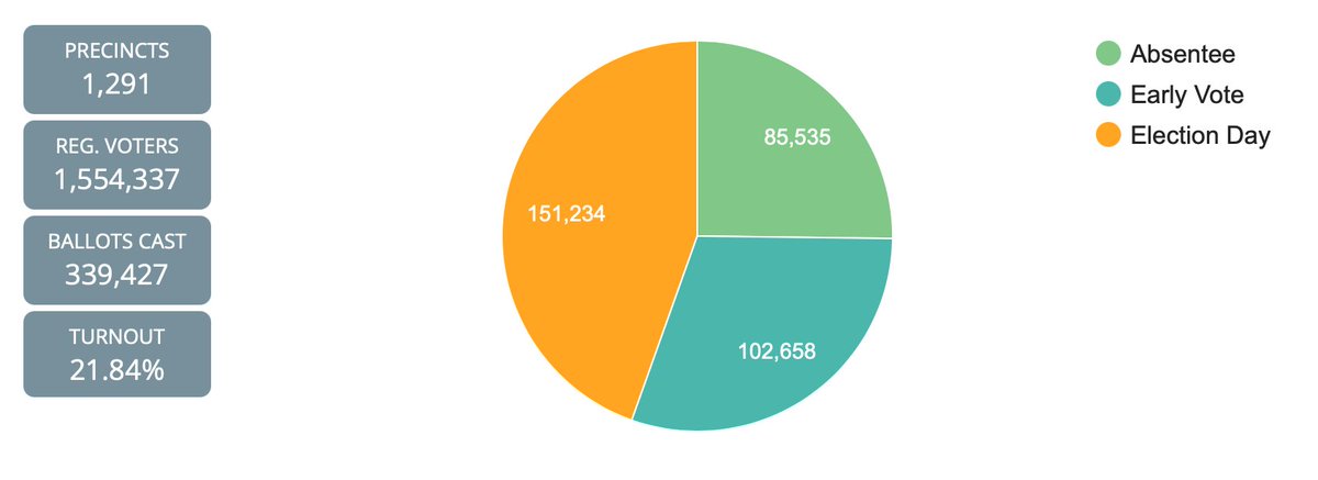 Chicago Board of Elections tweet media