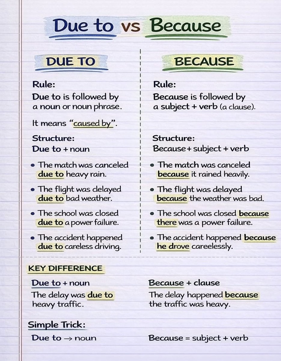 English Grammar tweet media
