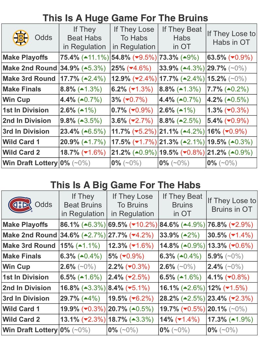 MoneyPuck.com tweet media