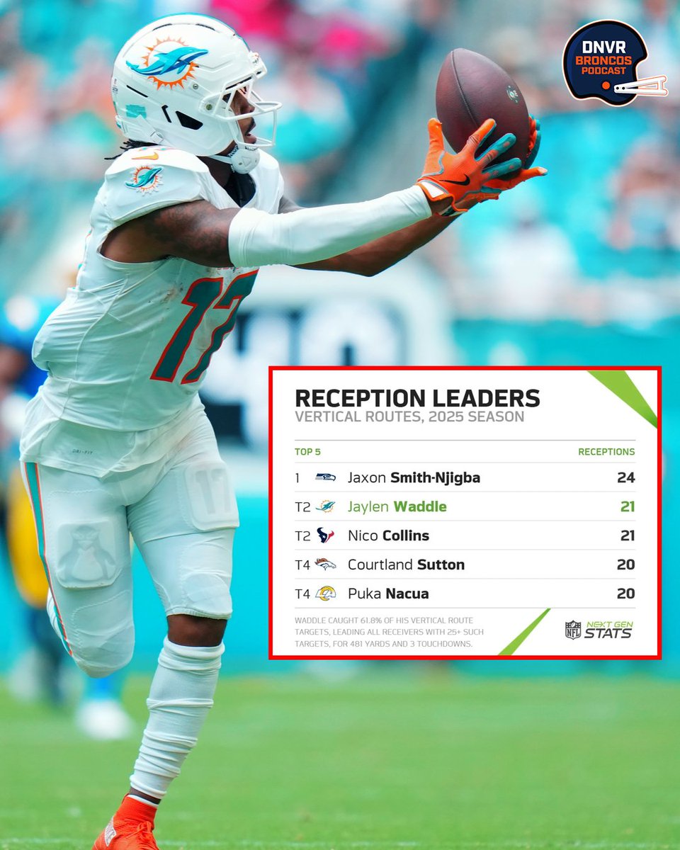 DNVR Broncos tweet media