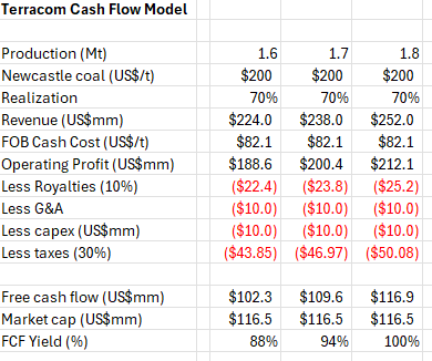 Monolith Investments tweet media