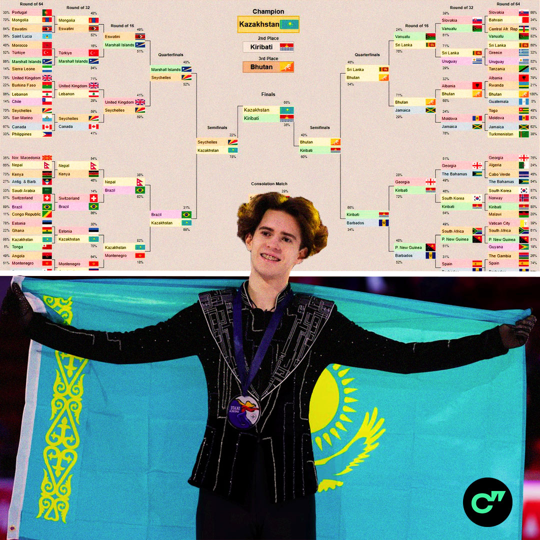 Спортс" tweet media