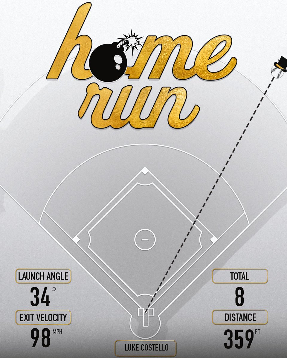 Wake Forest Baseball Analytics tweet media