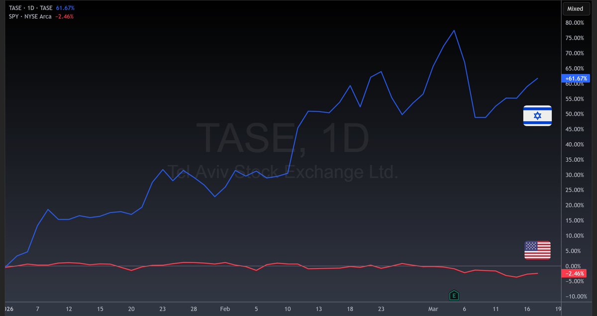 The Maverick of Wall Street tweet media