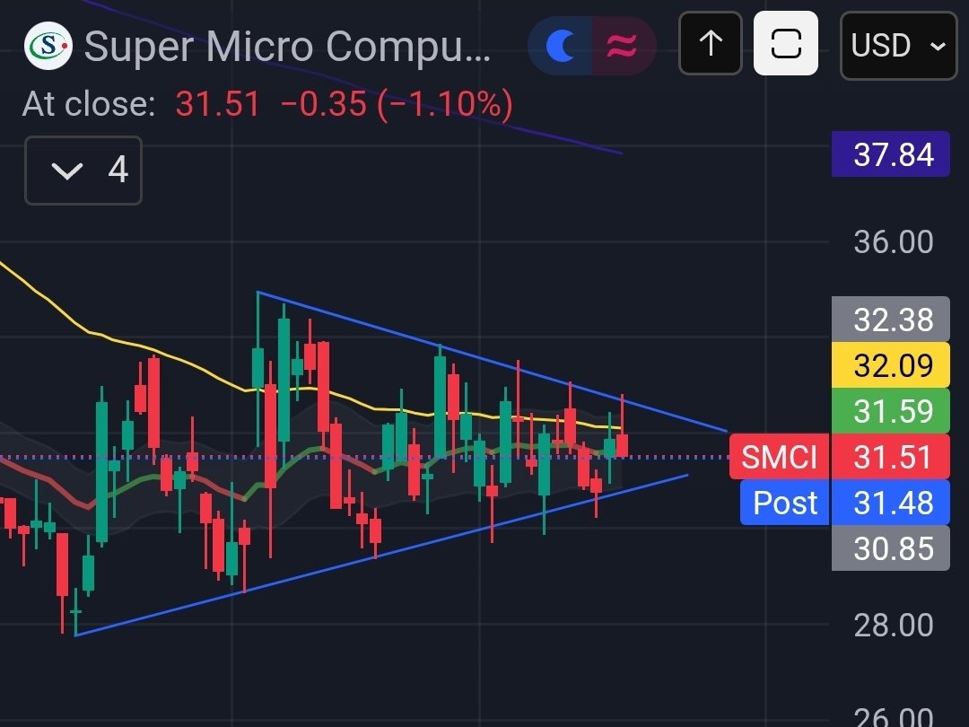 $SMCI someone wake me when this resolves.